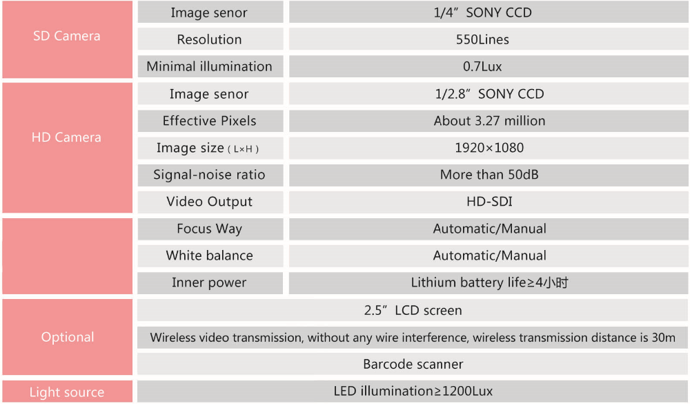 Multi-functional Trolley Colposcope Video Machine NEUCE08